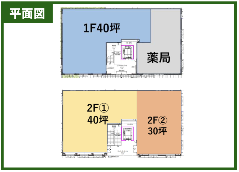 「西新井大師西」駅 徒歩６分 新築２階建て医療モール １階空きあり！