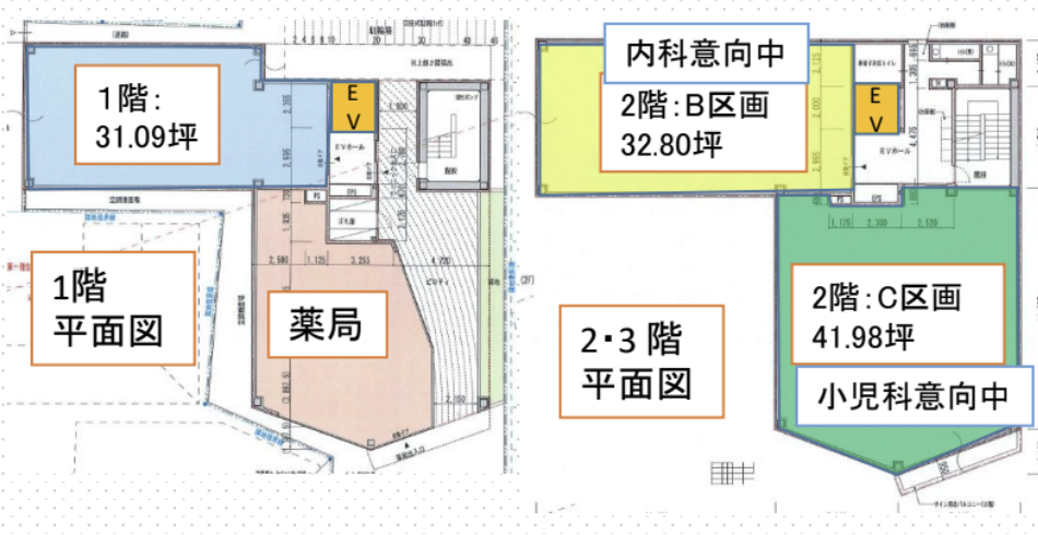 「新大塚」駅 徒歩７分