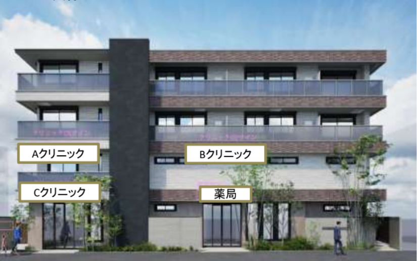 「平間」駅 徒歩１分 駅近立地の新築クリニックモール計画！