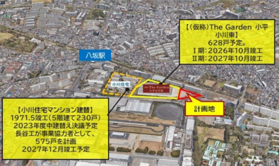 「萩山」駅 徒歩６分 地域住民に密着した医療が提供できる商業施設医療モール計画