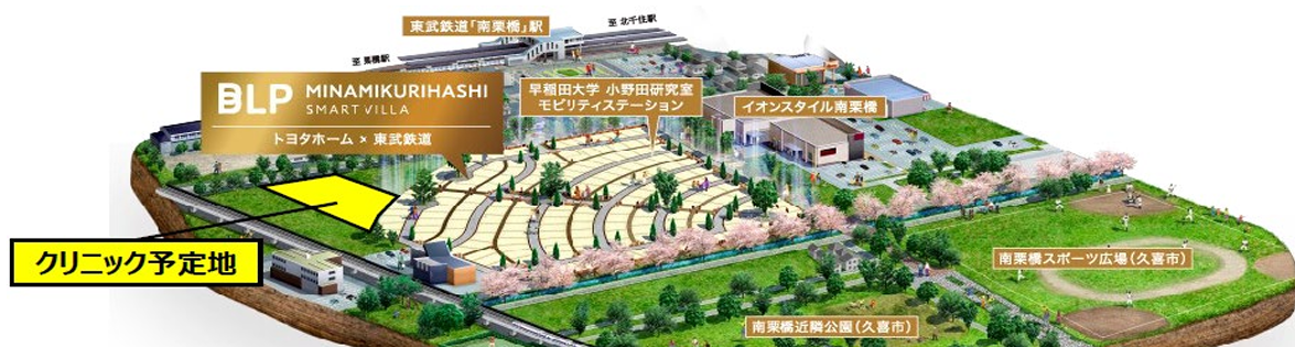 「南栗橋」駅 徒歩７分 子育て世帯が集まりやすい新興住宅地内 医療モール計画