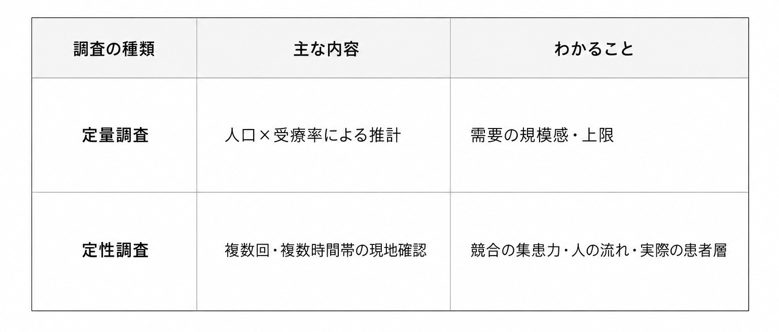 診療圏調査の数字に騙されるな! 首都圏の激戦区で「患者ゼロ」に陥るドクターの共通点とは