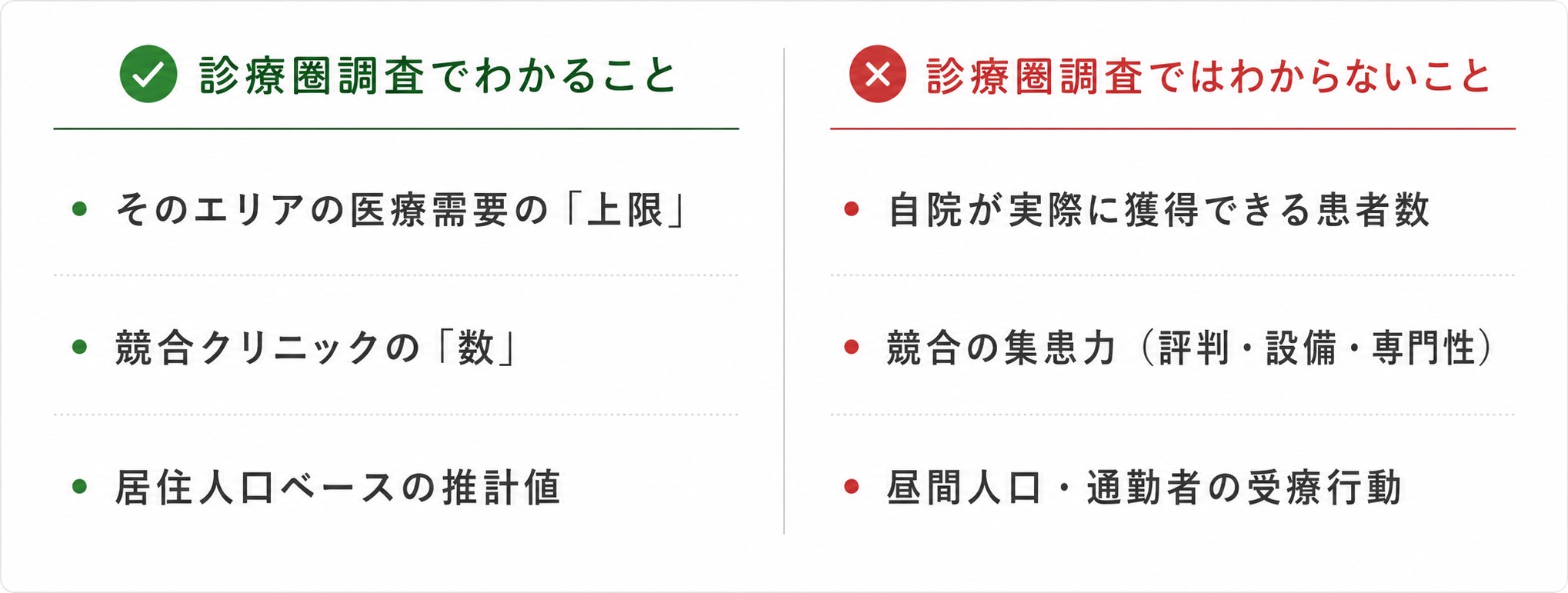 診療圏調査の数字に騙されるな! 首都圏の激戦区で「患者ゼロ」に陥るドクターの共通点とは